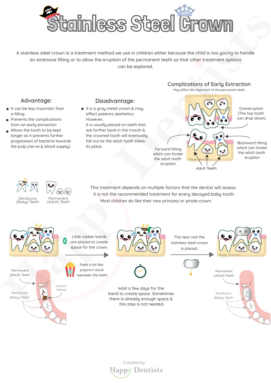 Free Dental activities for kids