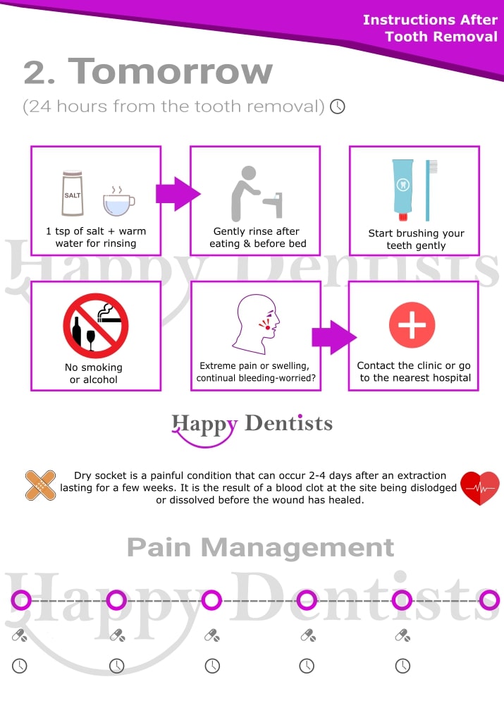 Post Extraction of a tooth advice, What to do after I have a tooth taken out